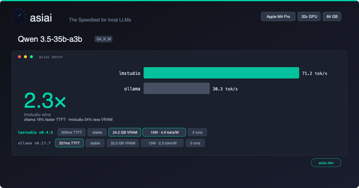 Benchmark card example