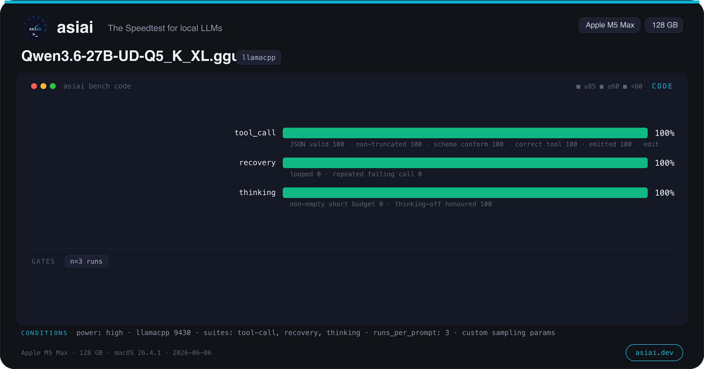asiai code-quality card — tool_call, recovery and thinking suites at 100%, deterministic grading, Qwen3.6-27B on llama.cpp